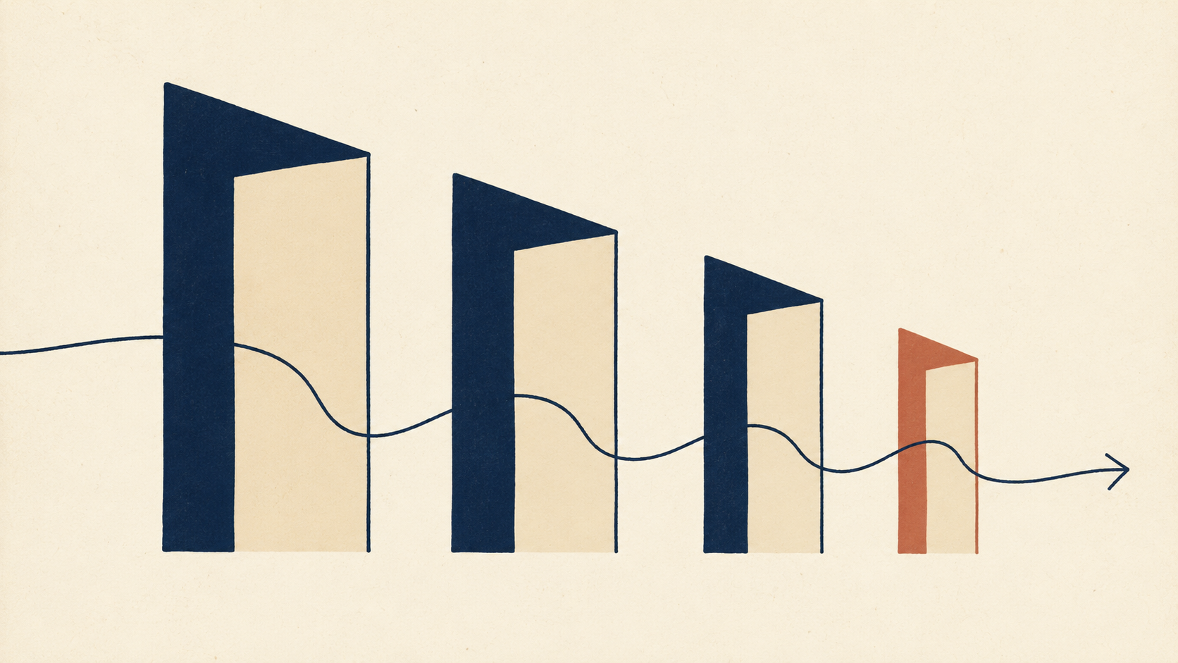 Four stacked horizontal bars descending in opacity, with the bottom bar in terracotta — a visual representation of a layered audit.